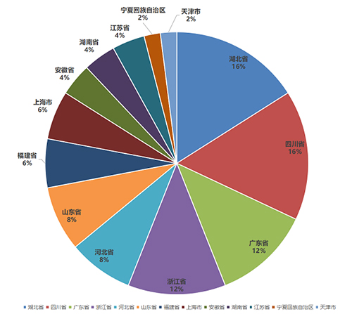 开云(中国)Kaiyun官方网站2023中国塑料管道供应商综合实力50强系列榜单(图2)