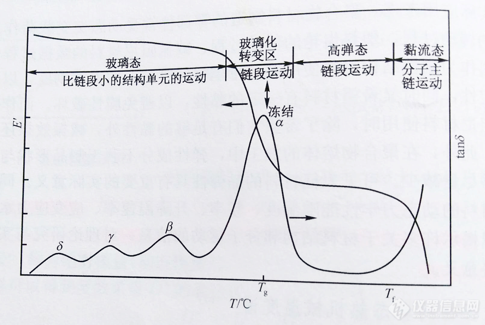 开云(中国)Kaiyun官方网站钱义祥——高分子物理与聚合物热分析