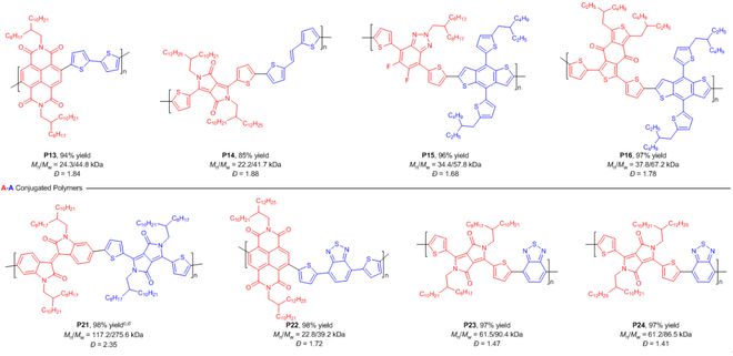 Kaiyun突破性进展！国科大黄辉团队NatMater：共轭高分子宏量、精准合成(图4)