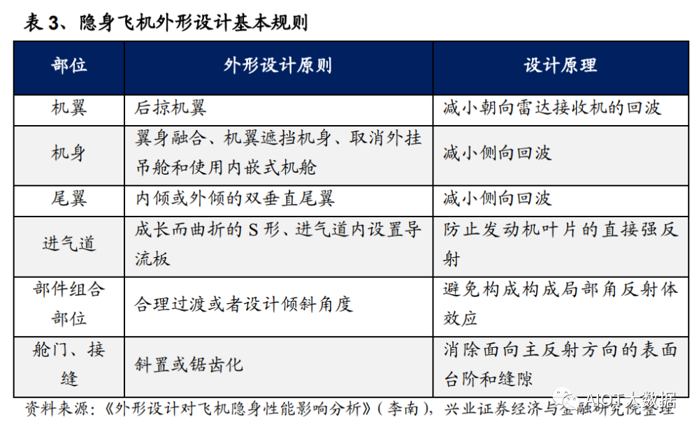 开云(中国)Kaiyun官方网站先进战机设计变迁趋势及核心技术解析(图2)