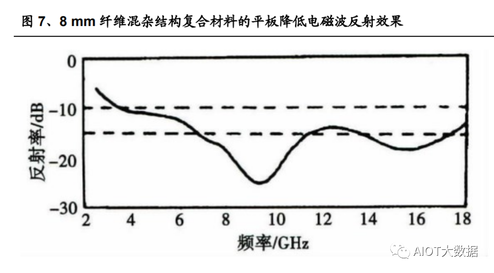 开云(中国)Kaiyun官方网站先进战机设计变迁趋势及核心技术解析(图3)