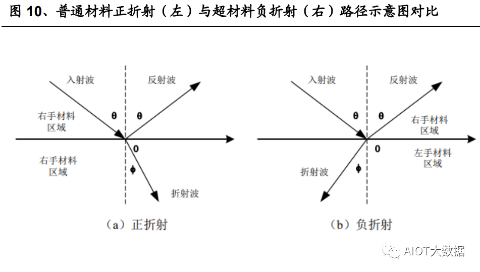 开云(中国)Kaiyun官方网站先进战机设计变迁趋势及核心技术解析(图4)