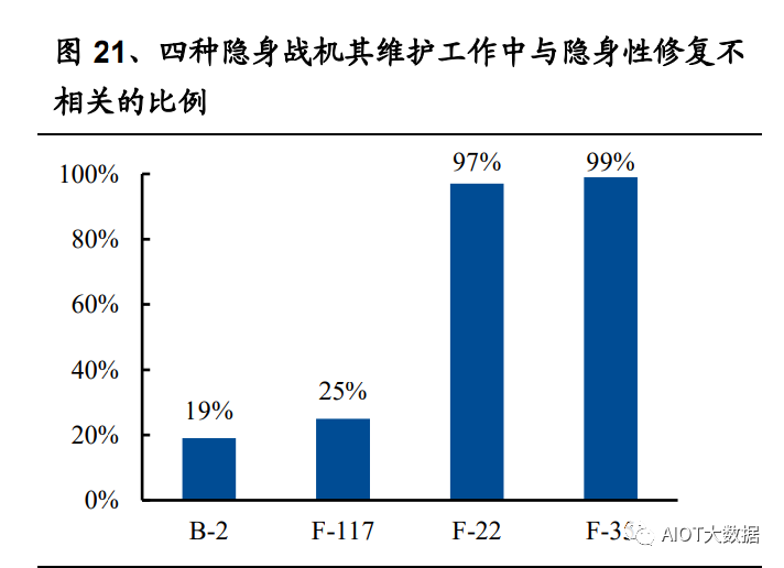 开云(中国)Kaiyun官方网站先进战机设计变迁趋势及核心技术解析(图5)