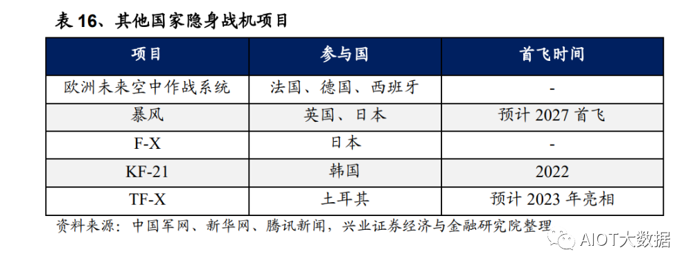 开云(中国)Kaiyun官方网站先进战机设计变迁趋势及核心技术解析(图6)