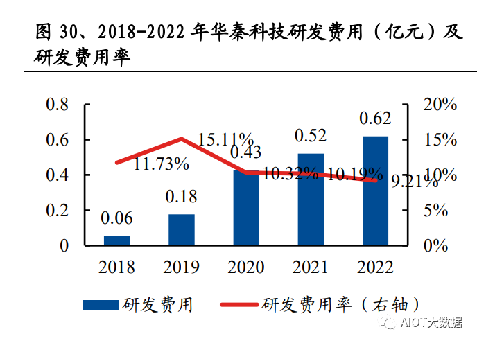 开云(中国)Kaiyun官方网站先进战机设计变迁趋势及核心技术解析(图7)