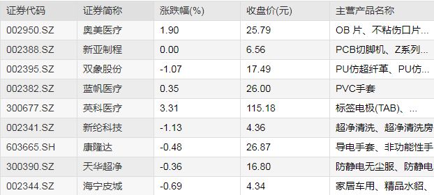 开云(中国)Kaiyun官方网站原料价格大涨三倍PVC手套料成为今年爆款订单或将(图5)