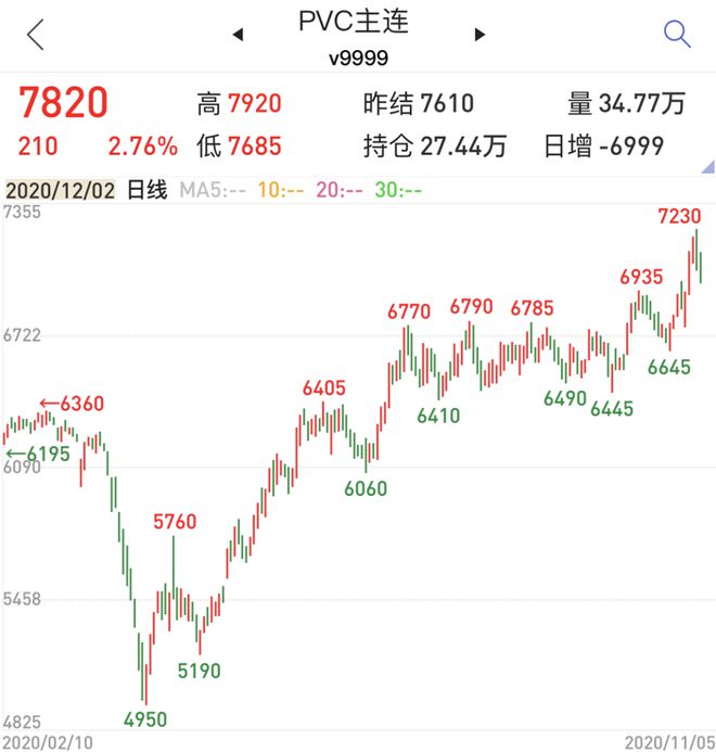 开云(中国)Kaiyun官方网站原料价格大涨三倍PVC手套料成为今年爆款订单或将(图4)