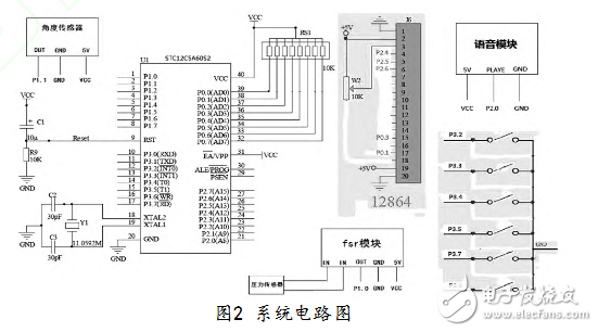 Kaiyun基于STC12C5A60S2的汽车防疲劳驾驶系统研究(图2)