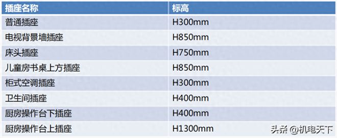 开云(中国)Kaiyun官方网站知名房企住宅机电点位深化指引（图文并茂）(图2)