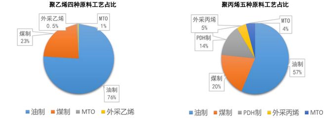 kaiyun登录入口登录一文了解PE、PP产业链、产能分布