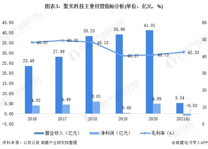 Kaiyun干货！2021年中国环境监测仪器龙头企业分析——聚光科技：环境监测哪(图3)