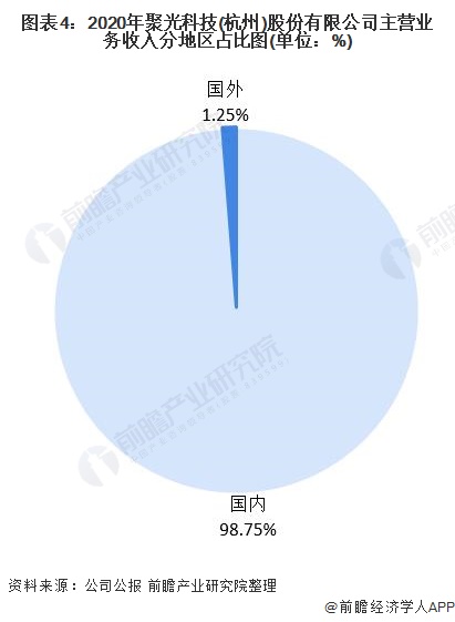 Kaiyun干货！2021年中国环境监测仪器龙头企业分析——聚光科技：环境监测哪(图4)