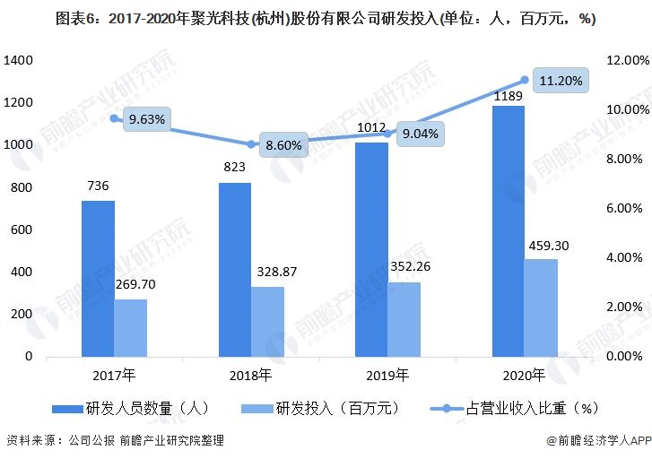 Kaiyun干货！2021年中国环境监测仪器龙头企业分析——聚光科技：环境监测哪(图6)