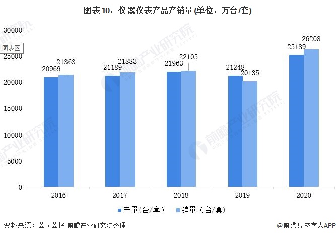 Kaiyun干货！2021年中国环境监测仪器龙头企业分析——聚光科技：环境监测哪(图10)