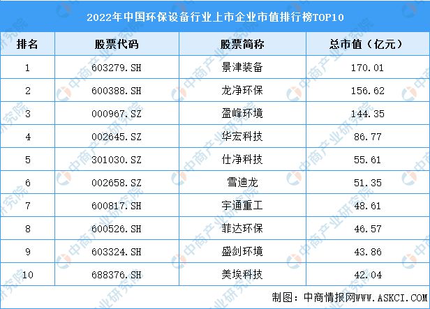 开云2023年中国环保设备行业市场前景及投资研究报告(图6)