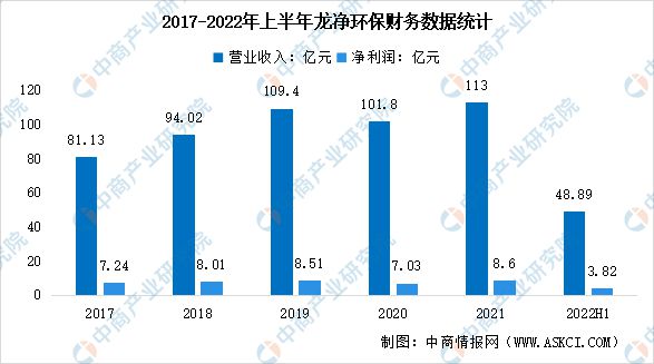 开云2023年中国环保设备行业市场前景及投资研究报告(图8)