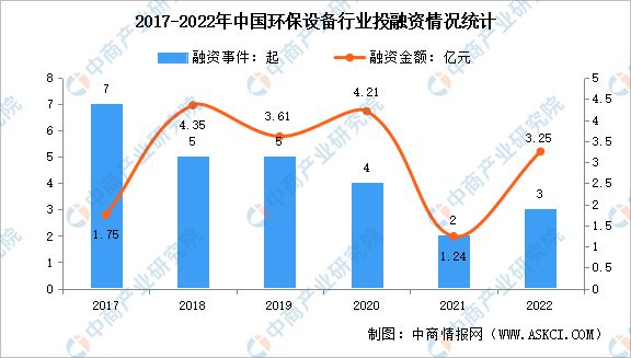 开云2023年中国环保设备行业市场前景及投资研究报告(图5)