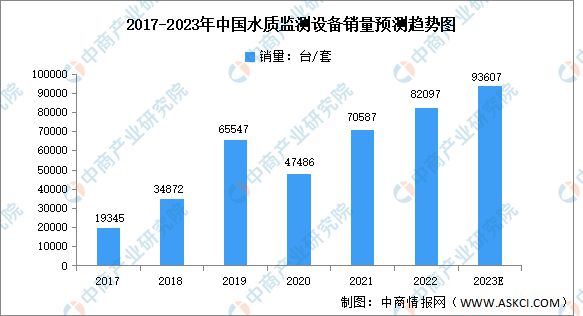 开云2023年中国环保设备行业市场前景及投资研究报告(图3)