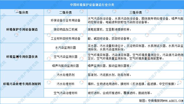 开云2023年中国环保设备行业市场前景及投资研究报告