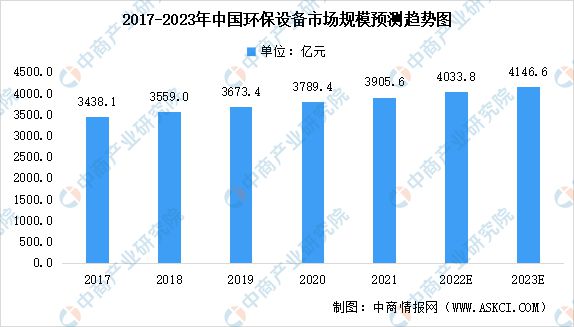 开云2023年中国环保设备行业市场前景及投资研究报告(图2)