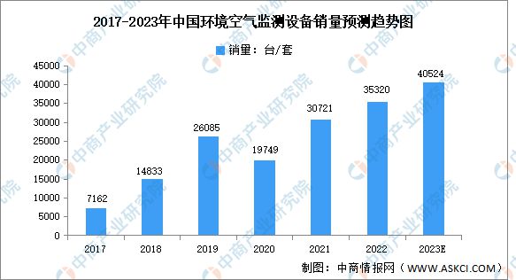 开云2023年中国环保设备行业市场前景及投资研究报告(图4)