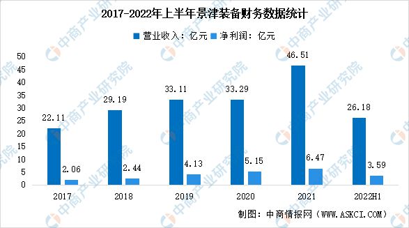 开云2023年中国环保设备行业市场前景及投资研究报告(图7)