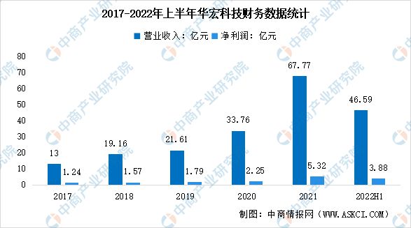 开云2023年中国环保设备行业市场前景及投资研究报告(图10)