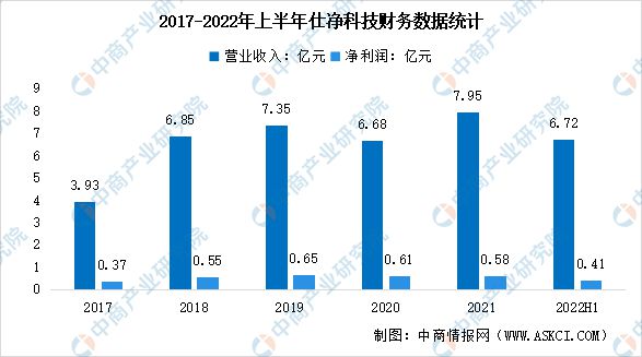 开云2023年中国环保设备行业市场前景及投资研究报告(图11)