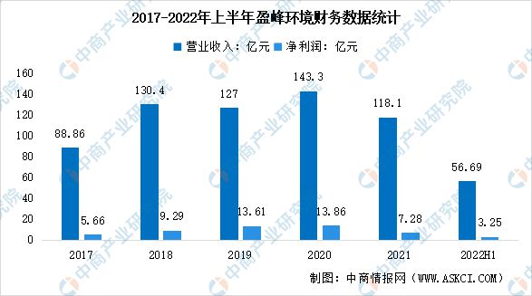 开云2023年中国环保设备行业市场前景及投资研究报告(图9)