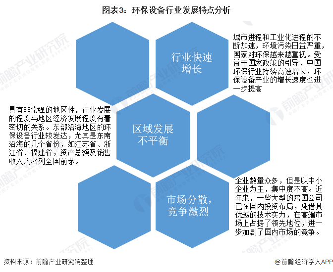 开云(中国)Kaiyun官方网站2020年中国环保设备行业发展现状与趋势分析 设(图3)