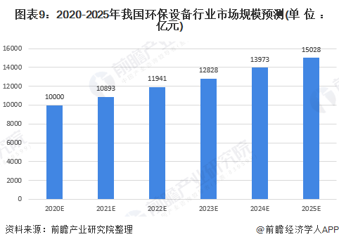 开云(中国)Kaiyun官方网站2020年中国环保设备行业发展现状与趋势分析 设(图6)