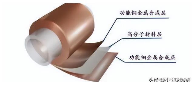 Kaiyun复合铜箔产业前景分析(图4)