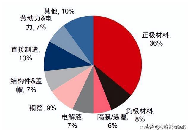 Kaiyun复合铜箔产业前景分析(图3)