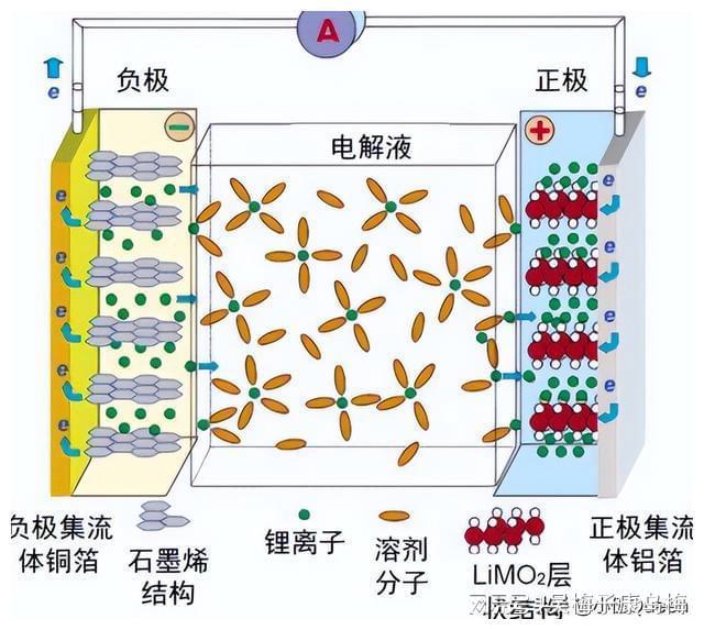 Kaiyun复合铜箔产业前景分析(图2)