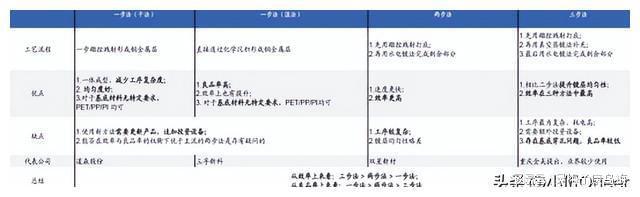 Kaiyun复合铜箔产业前景分析(图7)