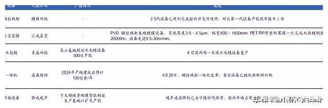 Kaiyun复合铜箔产业前景分析(图8)