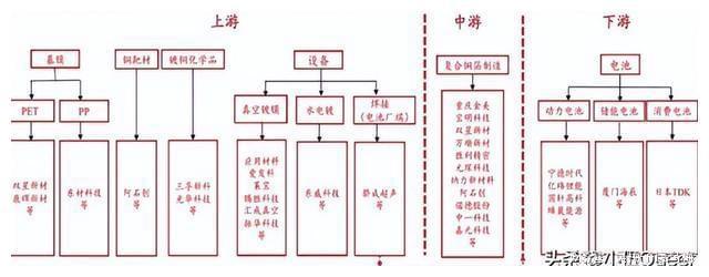 Kaiyun复合铜箔产业前景分析(图6)