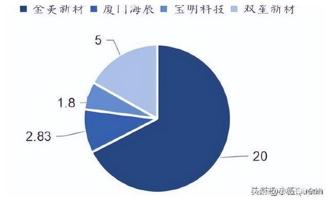 Kaiyun复合铜箔产业前景分析(图11)