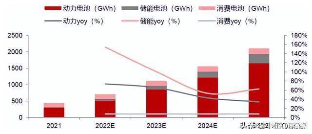 Kaiyun复合铜箔产业前景分析(图13)