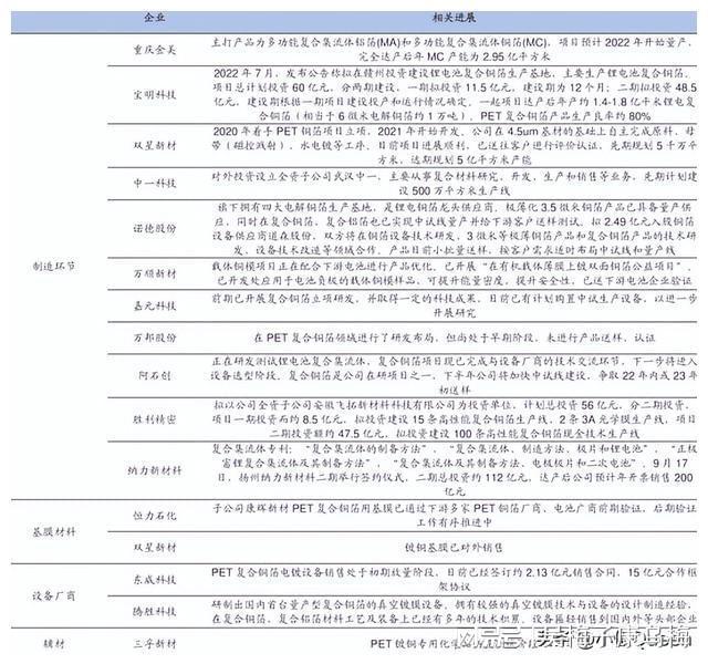 Kaiyun复合铜箔产业前景分析(图15)