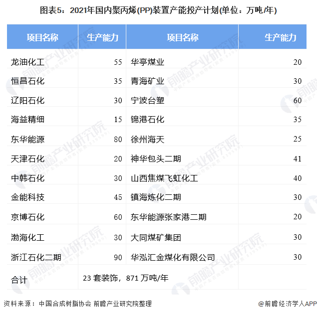 开云中国聚丙烯(PP)消费结构：拉丝注塑依然为聚丙烯主要下游需求