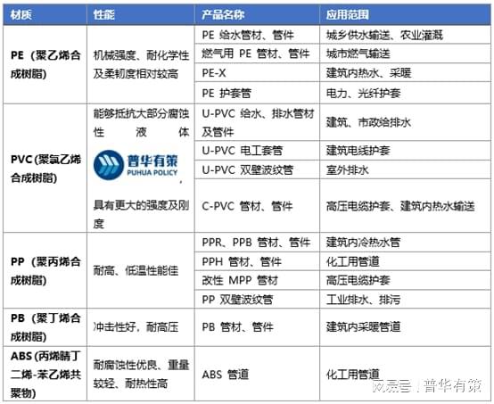 Kaiyun塑料管道行业发展历程及细分产品、竞争格局市场规模发展前景预测