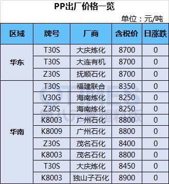 开云(中国)Kaiyun官方网站爆棚！春运助推核酸检测市场相关塑料耗材需求大涨又(图7)