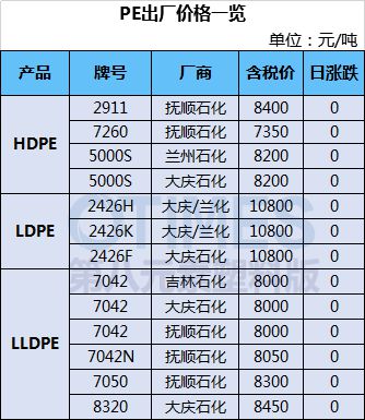 开云(中国)Kaiyun官方网站爆棚！春运助推核酸检测市场相关塑料耗材需求大涨又(图8)