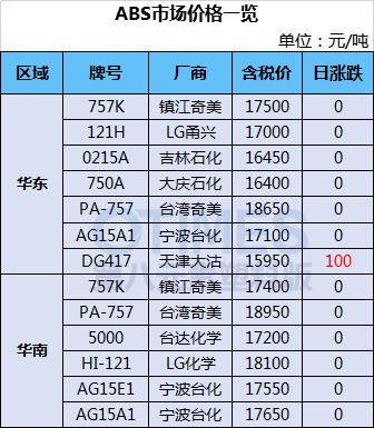 开云(中国)Kaiyun官方网站爆棚！春运助推核酸检测市场相关塑料耗材需求大涨又(图9)