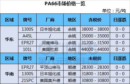 开云(中国)Kaiyun官方网站爆棚！春运助推核酸检测市场相关塑料耗材需求大涨又(图14)