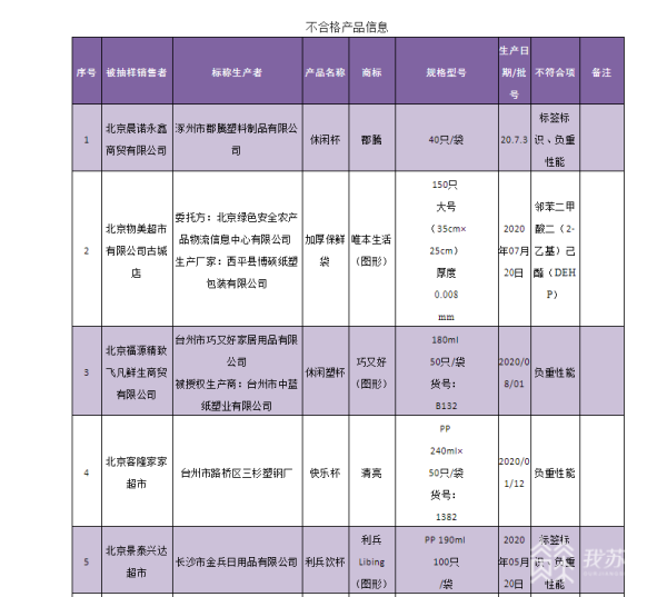 开云当心“杯具” 不合格一次性塑料杯子倒热水易变形或致烫伤