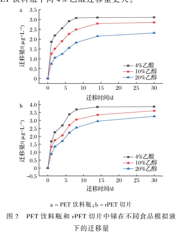 开云看似环保节约实则存在健康隐患别再长期用塑料瓶装东西了(图4)