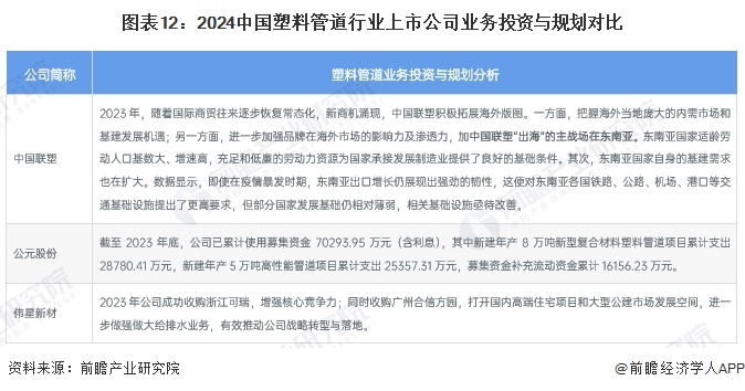 Kaiyun【最全】2024年中国塑料管道行业上市公司市场竞争格局分析 四大方面(图7)