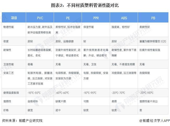 开云2024年中国塑料管道细分产品市场分析 产品品种多样PVC管道占据主要地位【(图2)